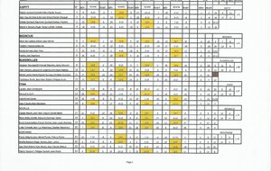 Résultats interclubs du 08/03/24