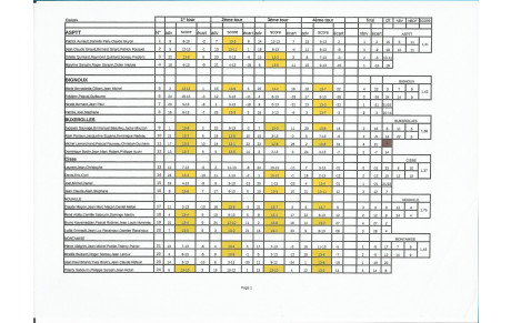 Résultats interclubs du 08/03/24